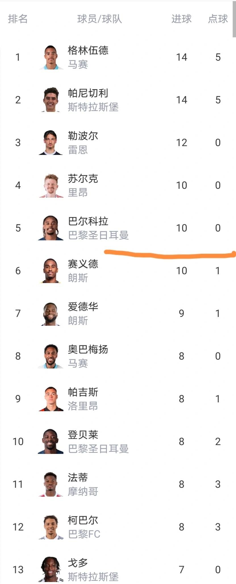 法甲最新积分榜出炉:巴黎1-3主场惨败,朗斯坐收渔利稳了吗